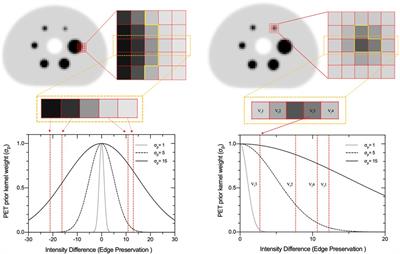 Investigation and optimization of PET-guided SPECT reconstructions for improved radionuclide therapy dosimetry estimates